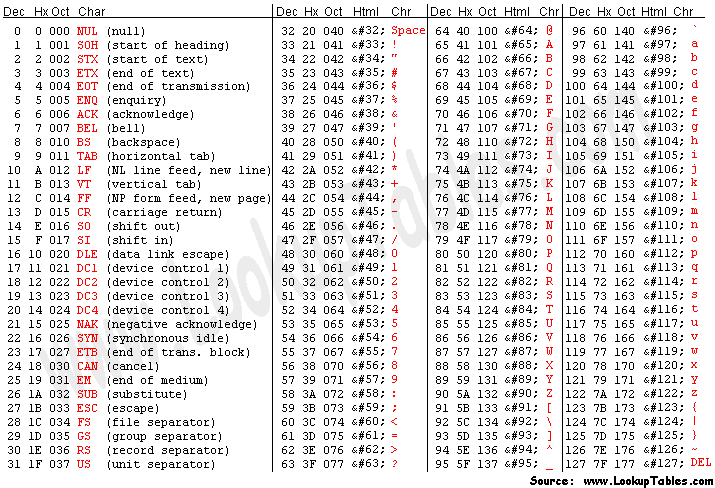 ASCII full table