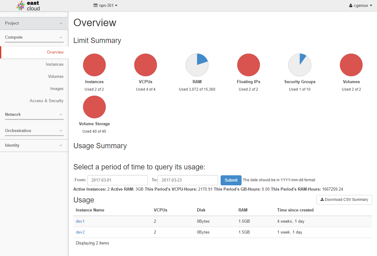 OpenStack Dashboard Overview