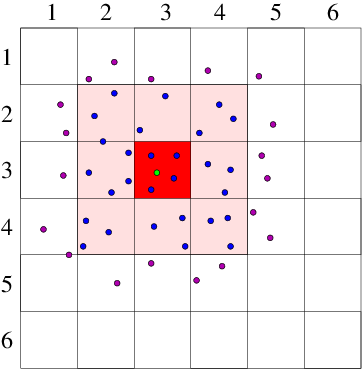 Figure: Grid-cell lists