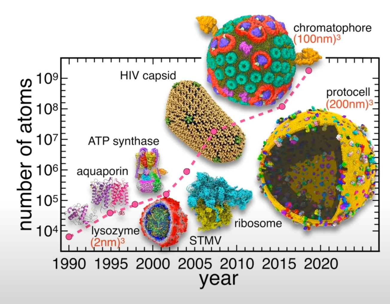 Research  Laboratory for Atomistic and Molecular Mechanics