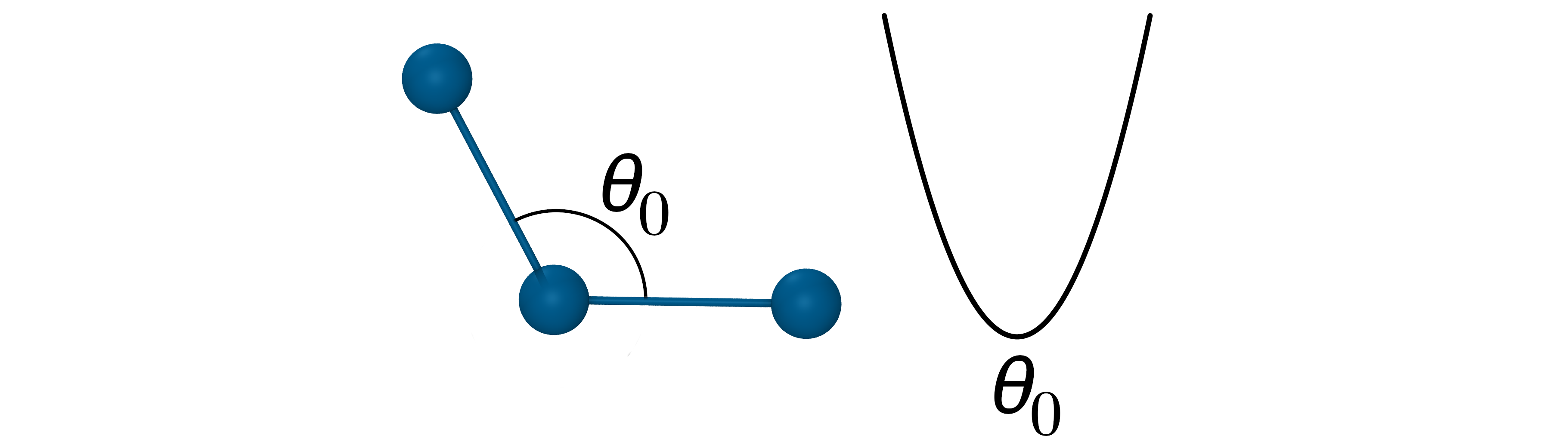 graph: harmonic angle potential