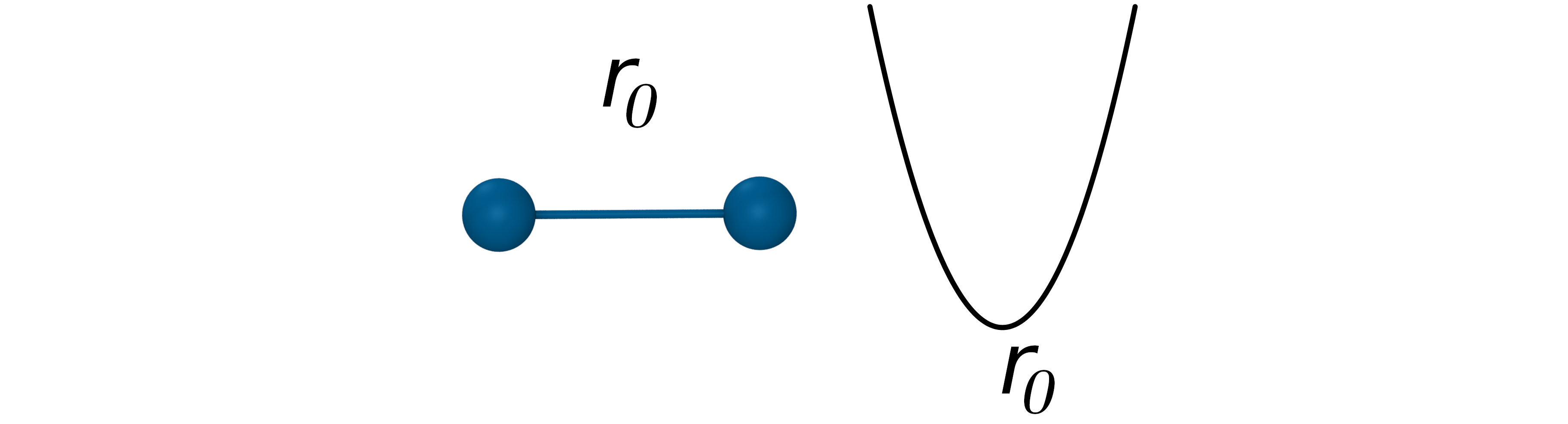 graph: harmonic bond potential